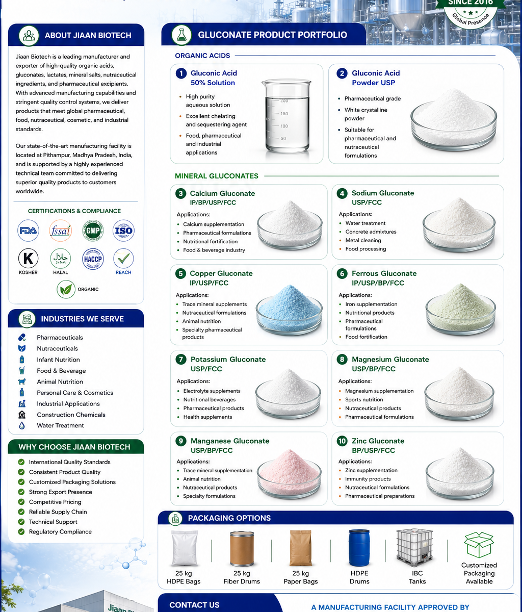 GLUCOANTES PRODUCT LIst